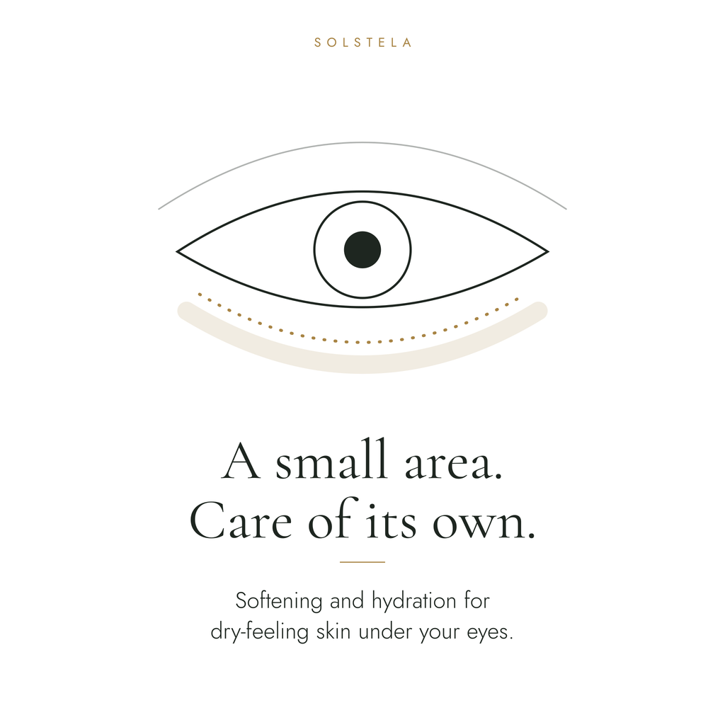Line drawing of an eye with the under-eye area marked: a small area, care of its own