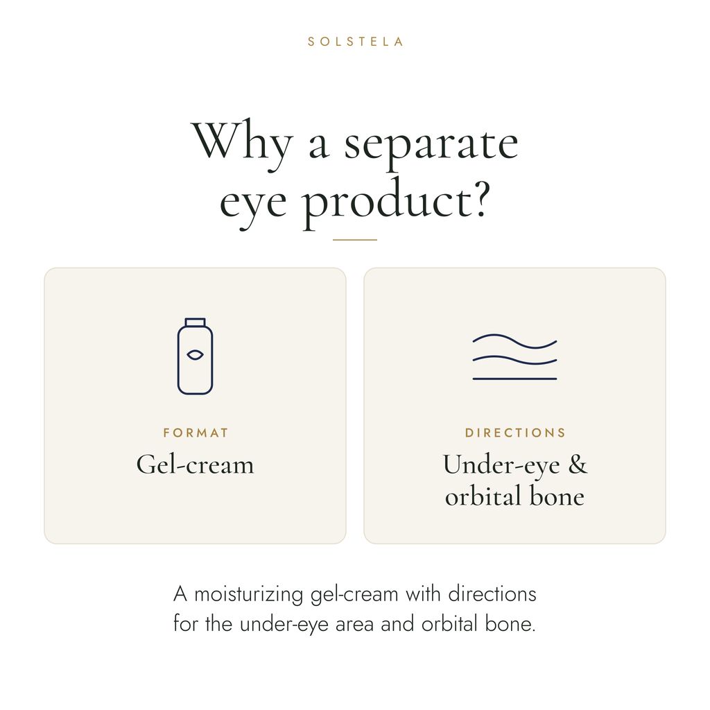 Two cards explaining the gel-cream format and its directions for the under-eye area and orbital bone